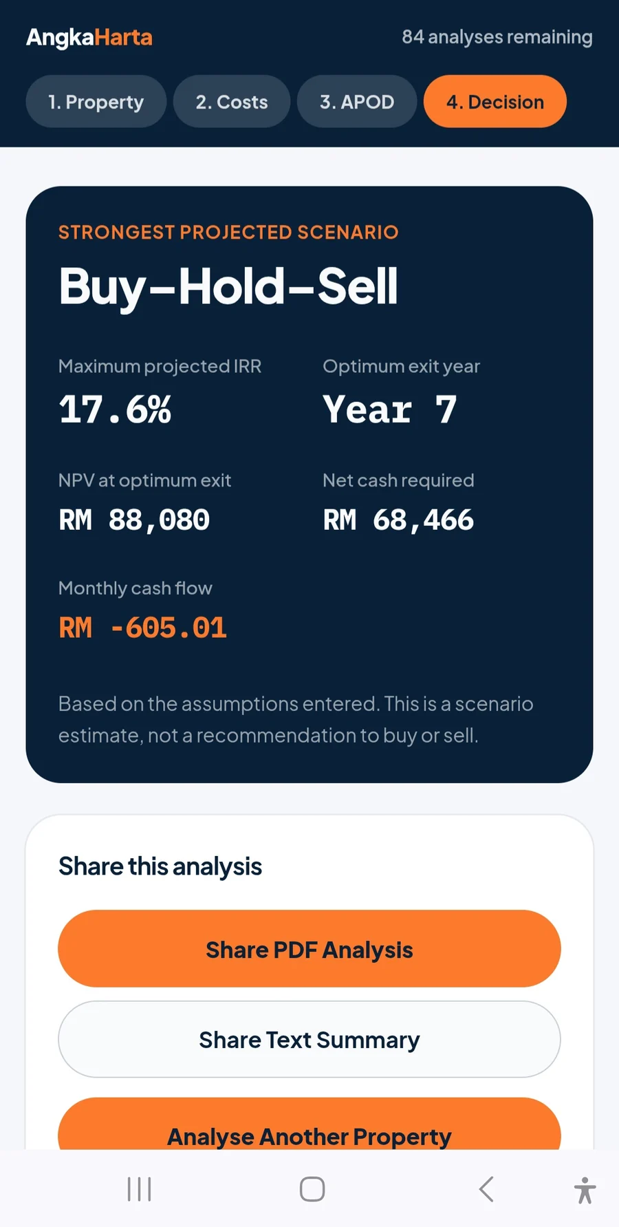 AngkaHarta decision view showing the strongest projected scenario, projected IRR, optimum exit year, NPV, net cash required and monthly cash flow